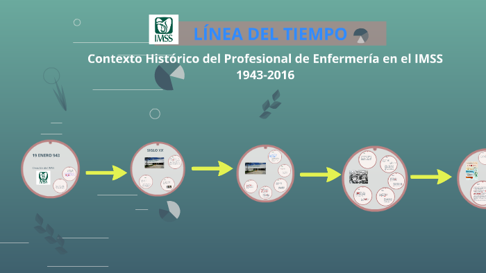 LÍNEA DEL TIEMPO by maura moreno on Prezi