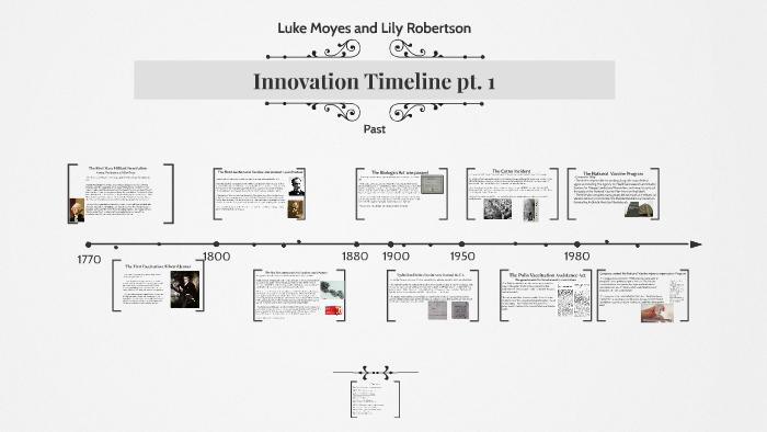Timeline Innovstive Innovation Timeline pt. 1 by lily robertson on Prezi