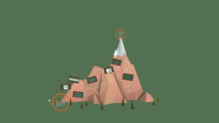 map of where snow leopard lives by kobe hdkm on Prezi