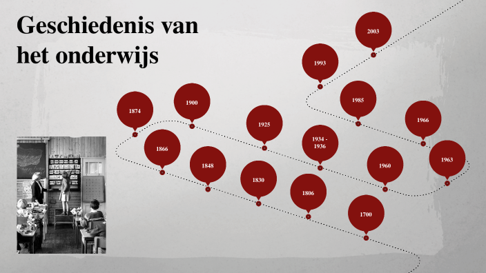 Tijdlijn geschiedenis onderwijs by Frederike Zwiers on Prezi