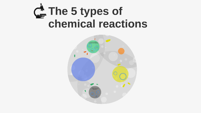 The 5 types of chemical reactions by Misha Broyles on Prezi