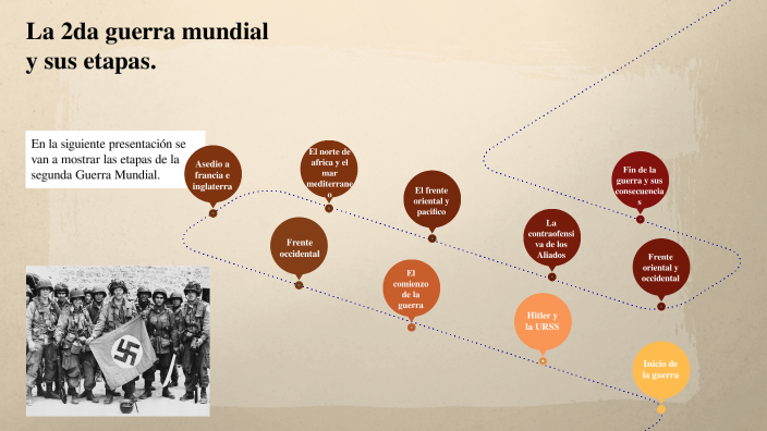 2nda guerra mundial by JUAN DANIEL GOMEZ GUTIERREZ