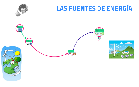 LAS FUENTES DE ENERGÍA by Marta