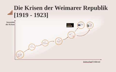 Die Krisen der Weimarer Republik by Patrick Mendoza on Prezi