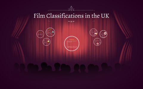 Film Classifications in the UK by S Gerlach on Prezi