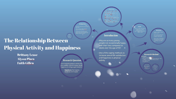 The Relationship Between Physical Activity and Happiness by on Prezi