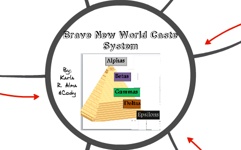 Caste System Chart