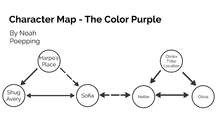 the color purple characters