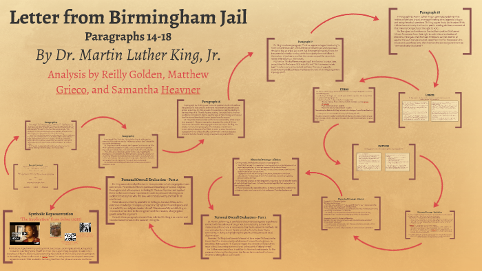 examples-of-allusion-in-letter-from-birmingham-jail