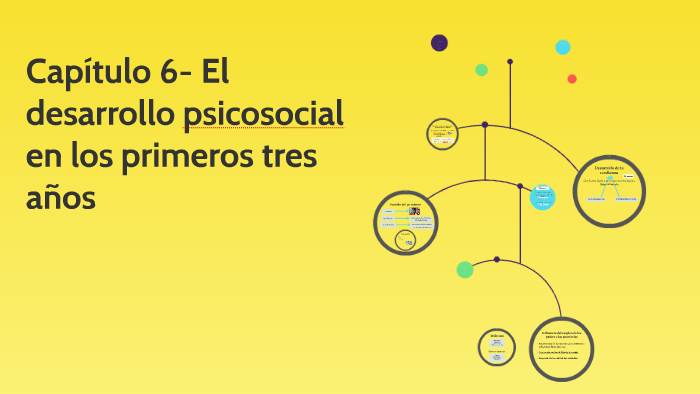 6º Capítulo - El desarrollo psicosocial en los primeros tres años by ...