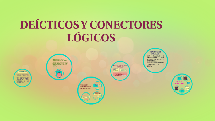 DEÍCTICOS Y CONECTORES LÓGICOS by anahi yepez on Prezi