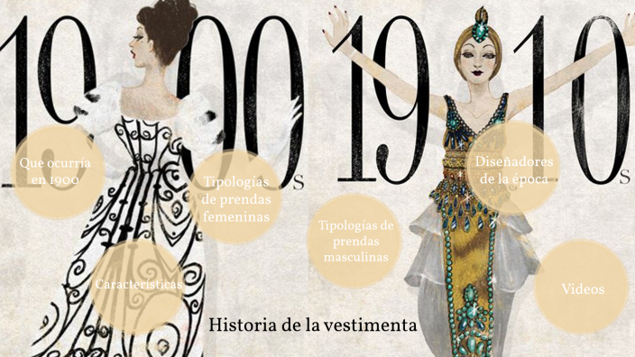 Historia de la vestimenta de 1900 a 1910 by Dahiana Ramos