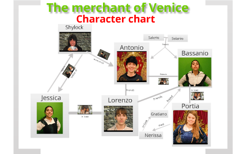 merchant of venice character analysis assignment