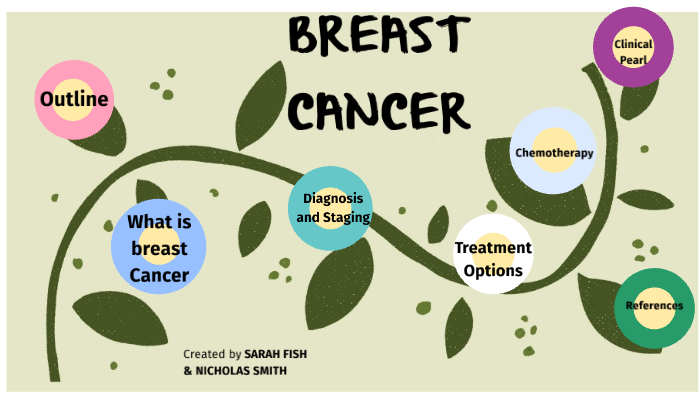 breast cancer by Sarah Fish on Prezi