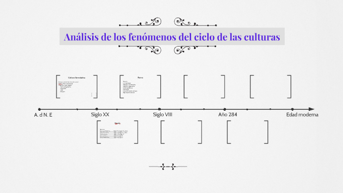 Análisis de los fenómenos del ciclo de las culturas by cruz karen on Prezi