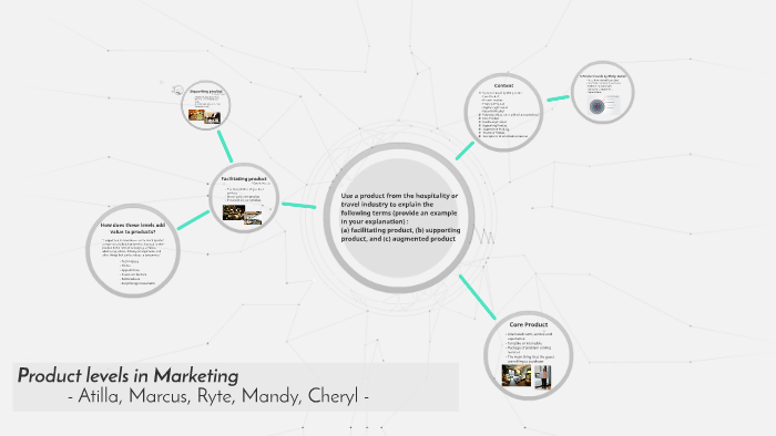 4 Product Levels By Cheryl Lam On Prezi 4-product-levels-by-cheryl-lam-on-prezi
