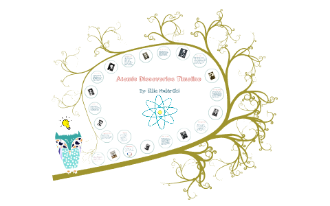 Atomic Discoveries Timeline by Ellie Mularski on Prezi