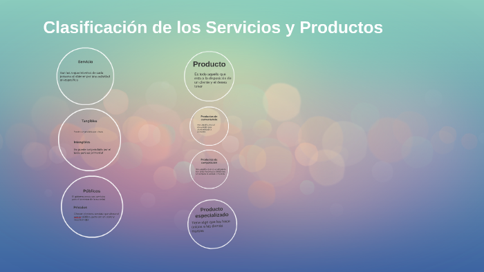 Clasificación de los servicios y productos by katya alvarez salas on Prezi