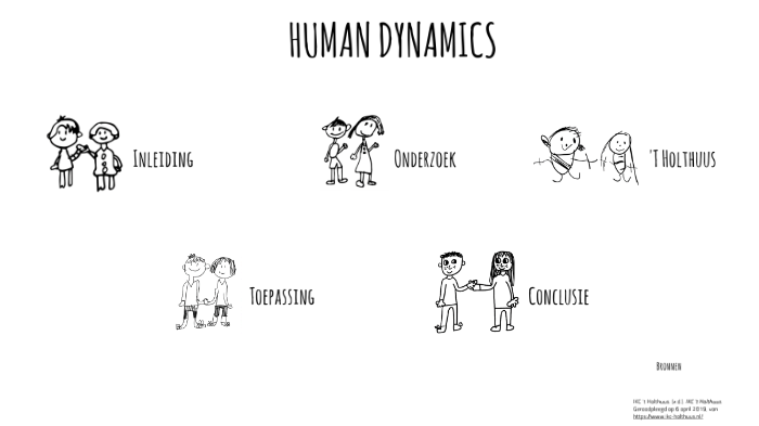 Human Dynamics by Floor van der Wouw on Prezi