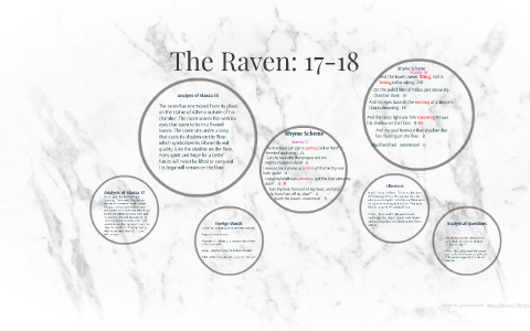 the raven poe analysis