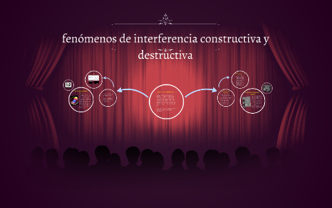 interferencia constructiva y destructiva