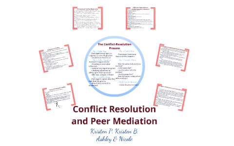 Conflict Resolution and Peer Mediation by Nicole Neault