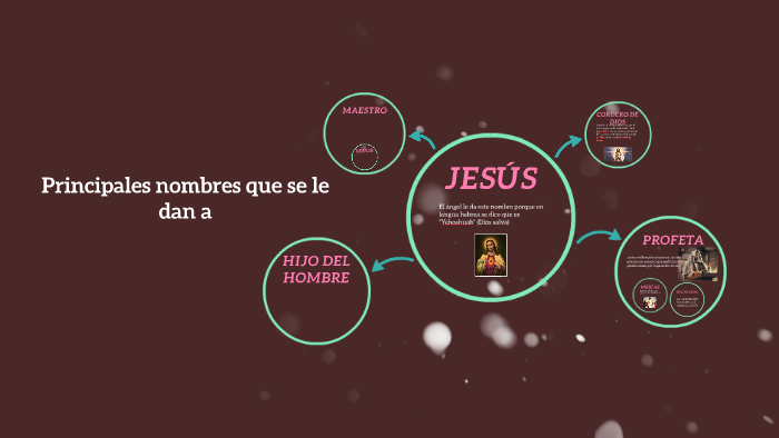 Principales nombres que se le dan a JESÚS by Javi Morgado Abad on Prezi