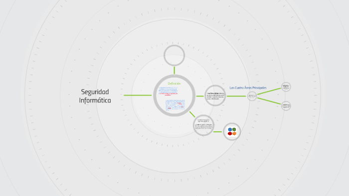Seguridad Informatica by on Prezi