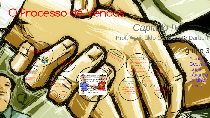 O Processo de Vendas by lucas Emanuel on Prezi