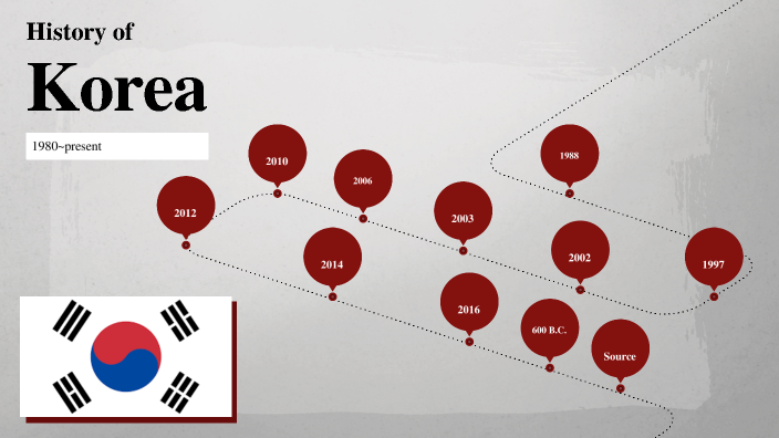 History Of Korea By Jeongmin Han On Prezi