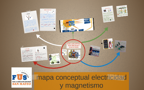 Mapa Conceptual De La Ley De Home By