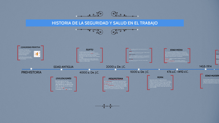 HISTORIA DE LA SEGURIDAD Y SALUD EN EL TRABAJO by Tiffany Gonzalez on Prezi