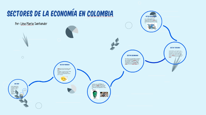 Sectores De La Economía En Colombia By Lina Maria Santander Torres On Prezi