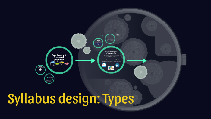 Syllabus design: Types by Mariana Valero on Prezi