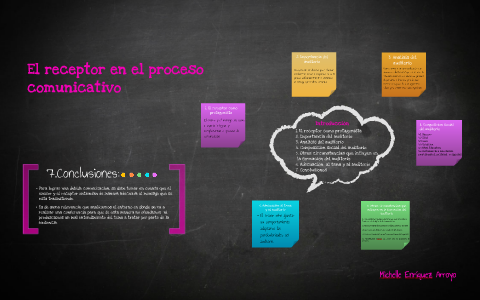 El receptor en el proceso comunicativo by Michelle Enríquez Arroyo on Prezi