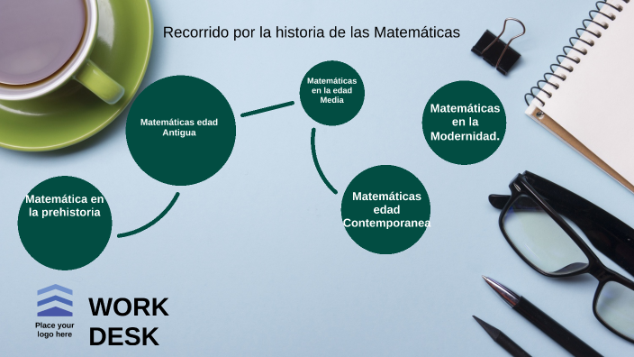 Recorrido por la historia de las Matemáticas by Yirley Ruiz on Prezi
