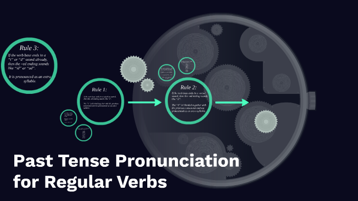 ED ENDING PRONUNCIATION OF REGULAR VERBS