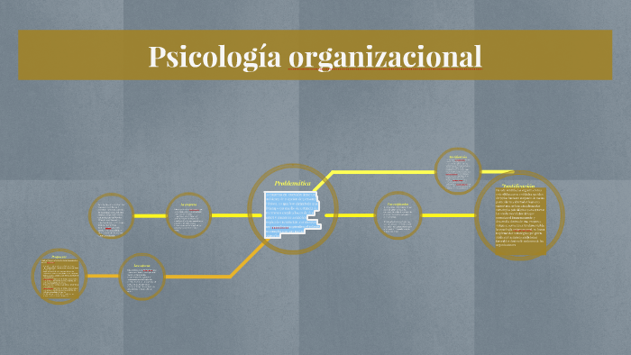 Psicología organizacional by Jaime Ramírez on Prezi