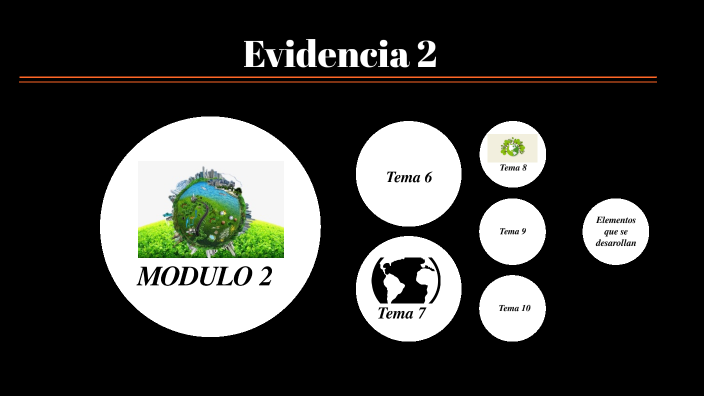 Evidencia 2 by lyds uwu on Prezi