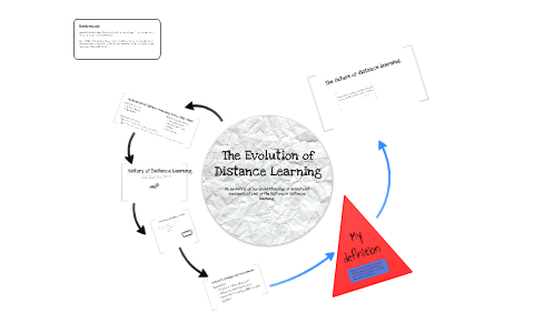 Week 1 Application Part 2 Mind Map by James Landon on Prezi