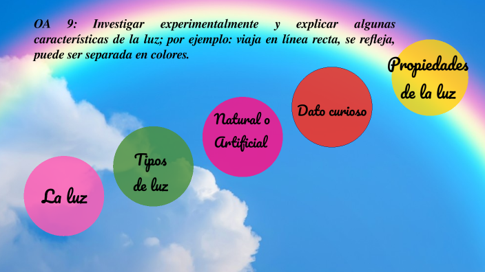 La luz by Elizabeth Torres on Prezi