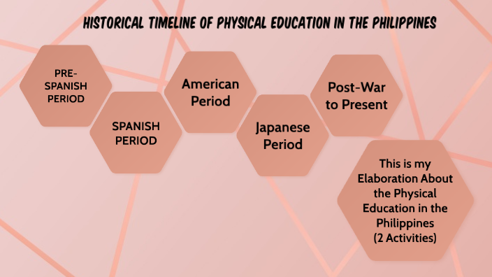 phd in physical education philippines