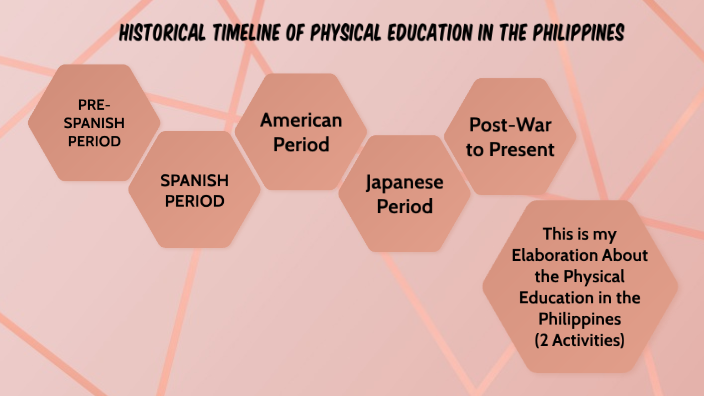 History Of Physical Education In The Philippines