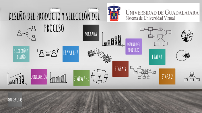 DISEÑO DEL PRODUCTO Y SELECCIÓN DEL PROCESO by Goretti González on Prezi