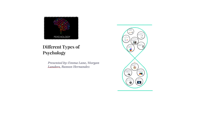 different-types-of-psychology-by-emma-lane