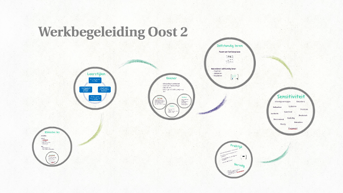 Werkbegeleiding Oost 2 By