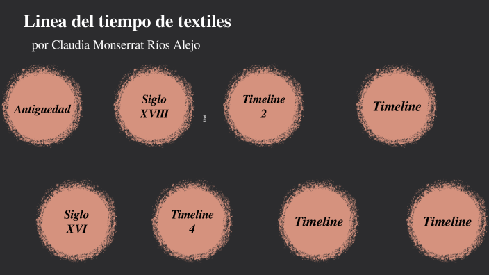 linea del tiempo de textiles by CLAUDIA MONSERRAT RIOS ALEJO on Prezi