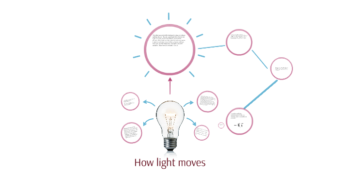 How light moves by c barker on Prezi