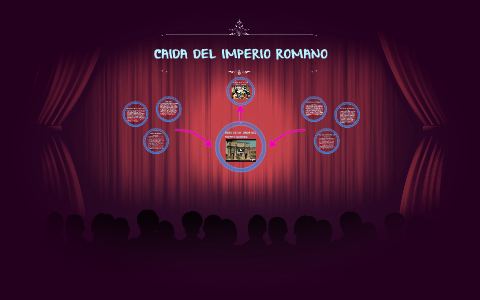 caida del imperio romano by andrea guatame on Prezi