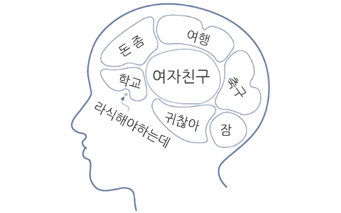 대뇌구조 by YH KIM on Prezi